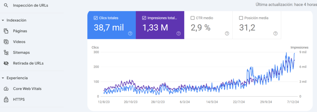 Empresa SEO 250 euros