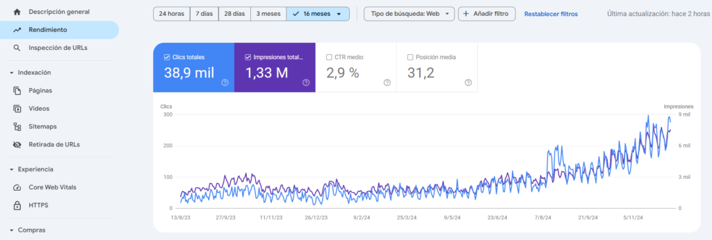 Publicidad para WooCommerce​