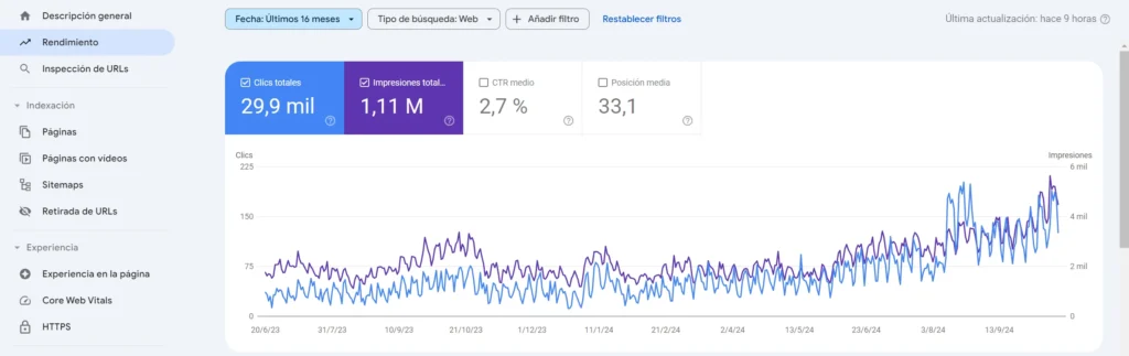 SEO para TIENDAS ONLINE